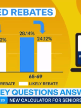 Likely impacts of private health rebate cuts