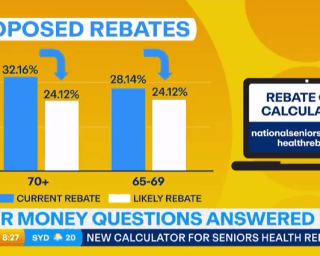 Likely impacts of private health rebate cuts